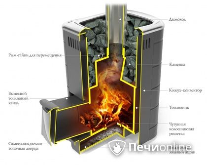 Дровяная печь-каменка TMF Каронада Мини Heavy Metal Витра антрацит в Наро-Фоминске